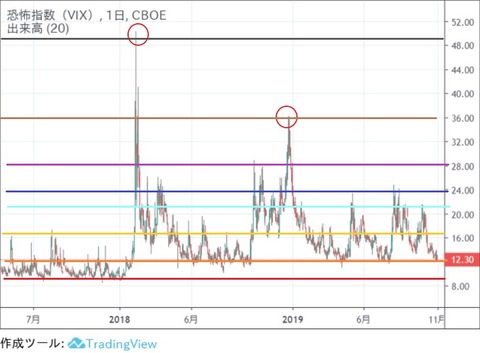 vix