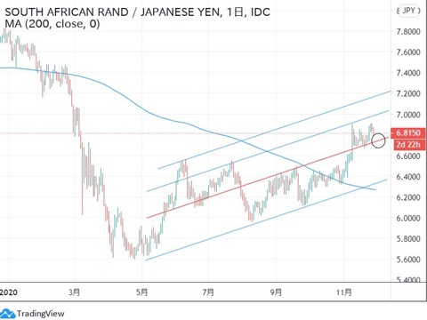 zarjpy