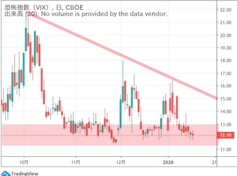 vixday