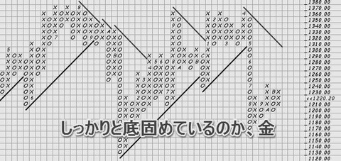 金