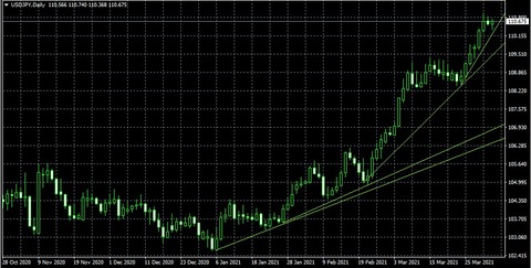usd