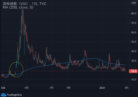 vix