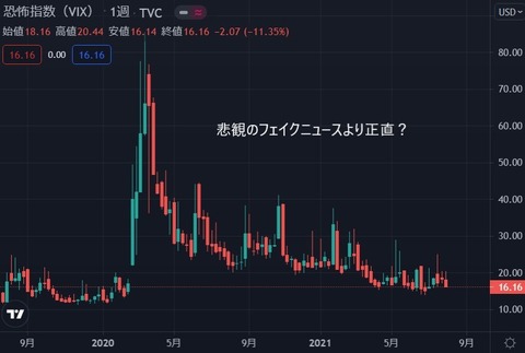 vix