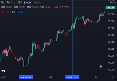 audjpy