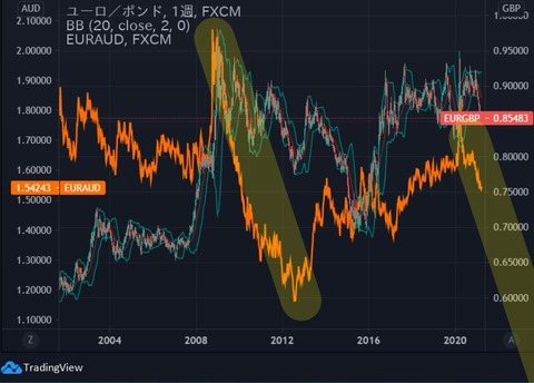 eurgbpaud