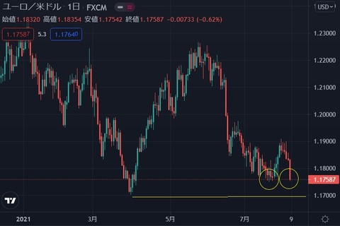 eurusd