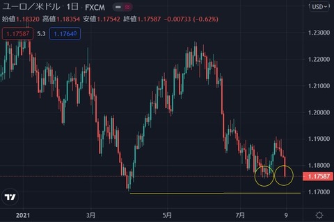 eurusd