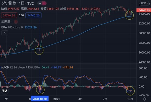 dji