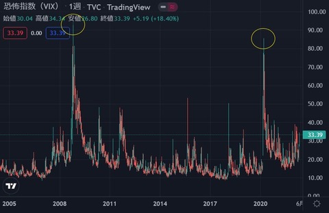 vix