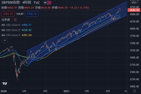 sp500