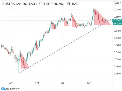 audgbp