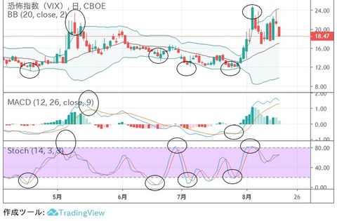 vix2