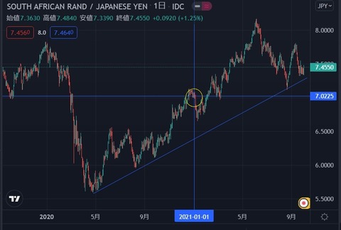 zarjpy