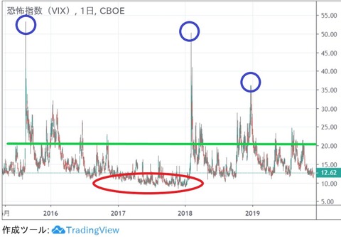 vix