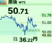 原油