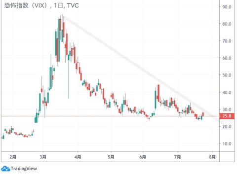 vix