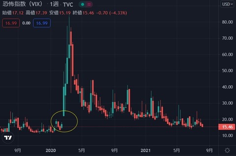 vix