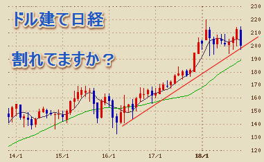 ドル建て日経