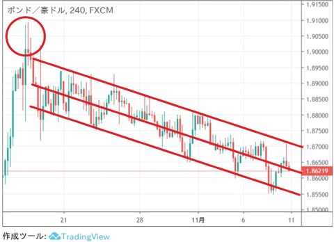 gbpaud240