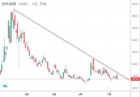 vix