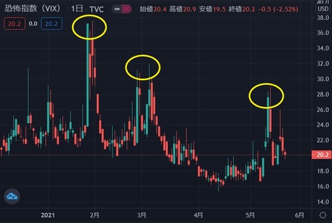 vix