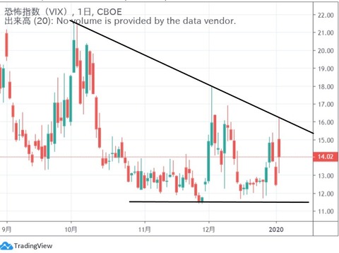 vix