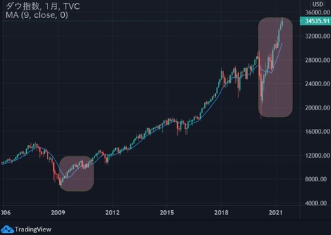 dji