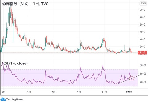 vix