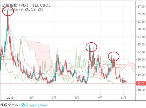 vix