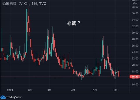 vix