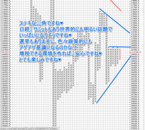 日経