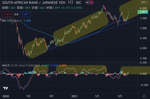 zar
