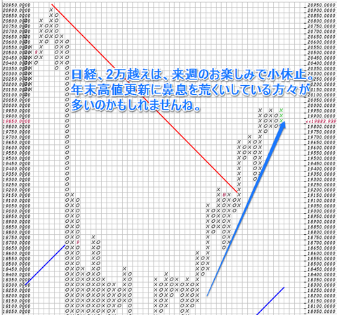 日経