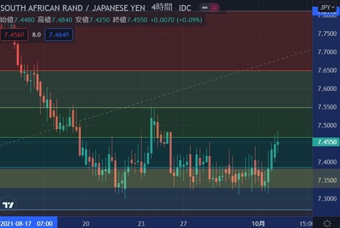 zar4