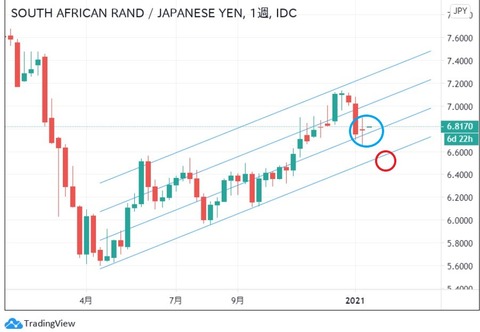 zar