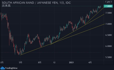 zarjpy