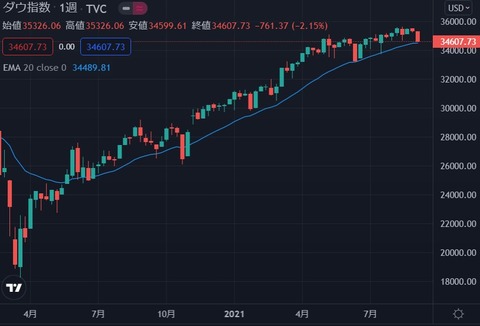 dji