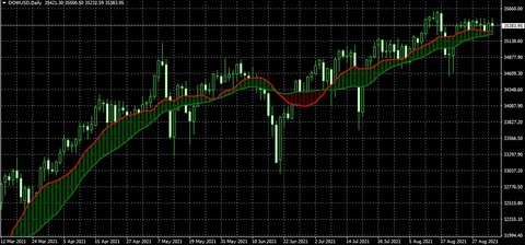 dji