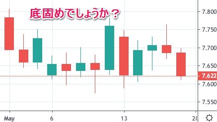 ランド円日足