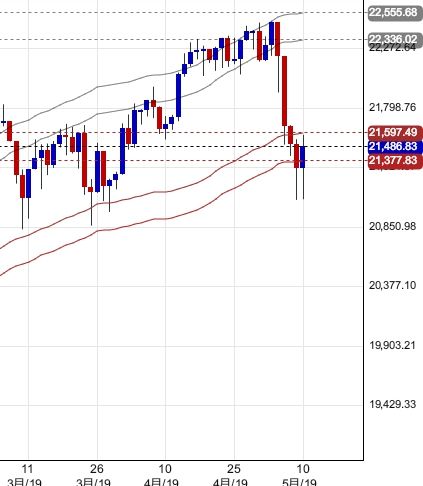 日経日足