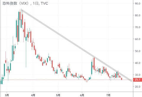 vix