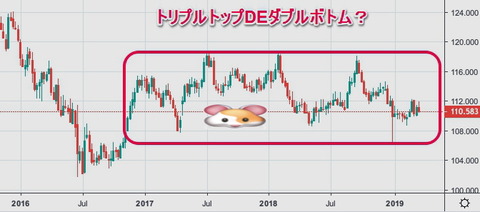 スイス円週足