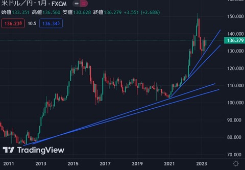 usdjpy