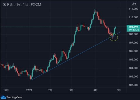 usd