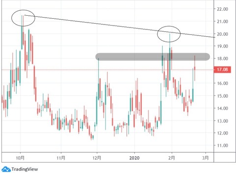 vix