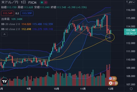 usdjpy