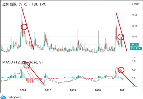vix