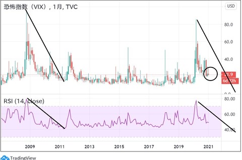 vix