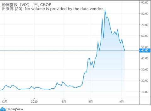 vix