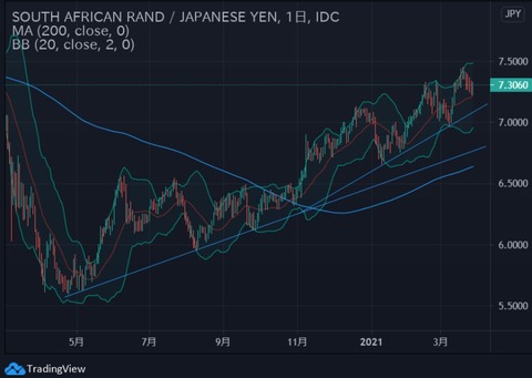 zarjpy